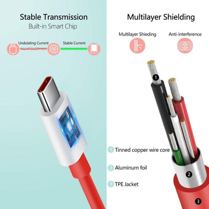 85W SUPERVOOC Fast Charger with Type-C Cable