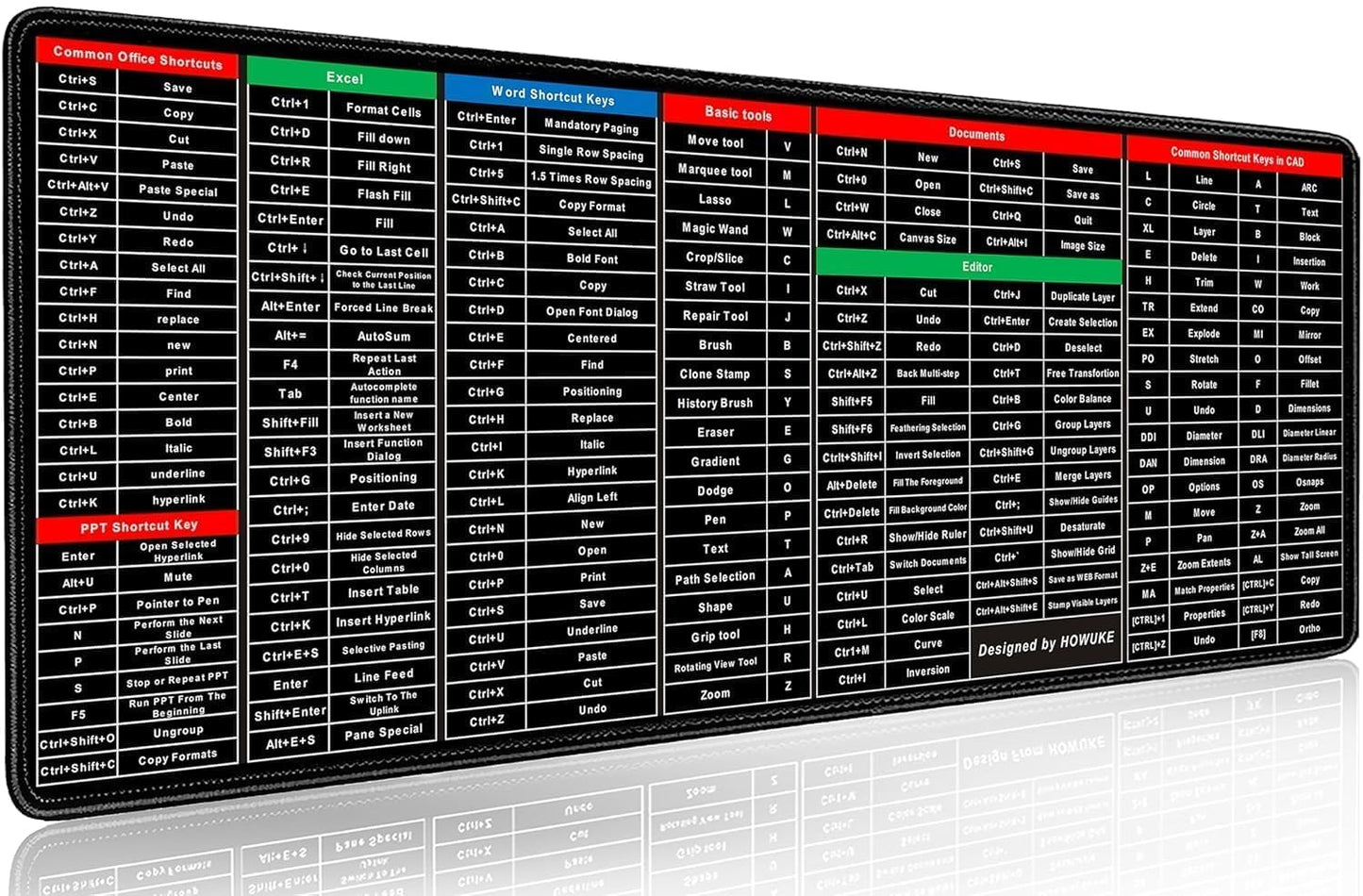 Keyboard Shortcut Mouse Pad