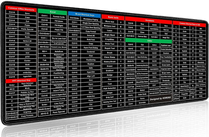 Keyboard Shortcut Mouse Pad