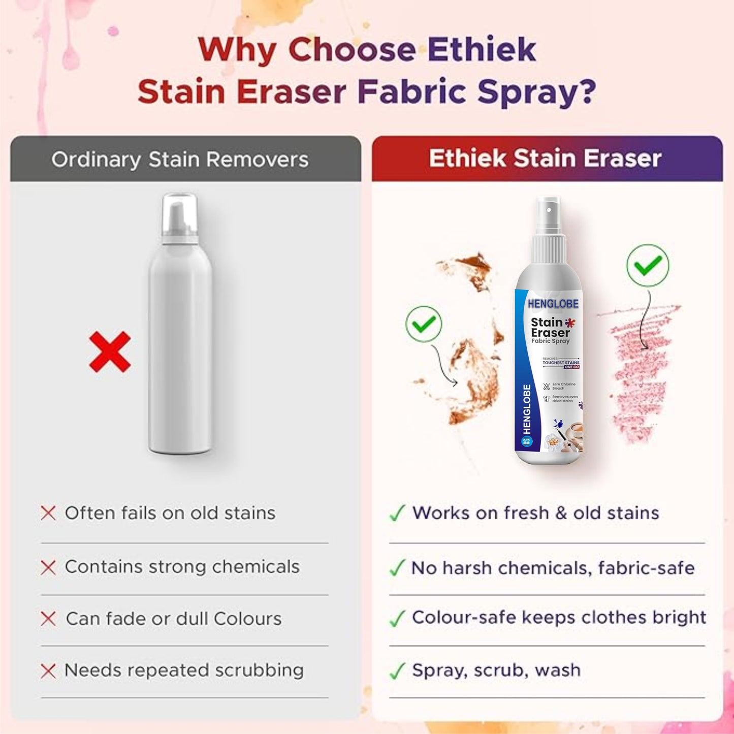 Instant Stain Remover Fabric Spray (Pack Of 2)