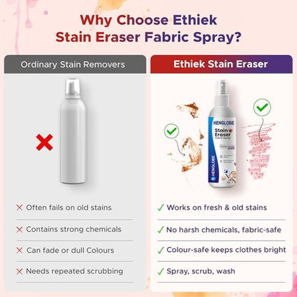 Instant Stain Remover Fabric Spray (Pack Of 2)